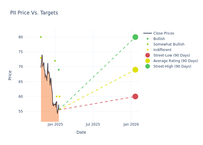 price target chart