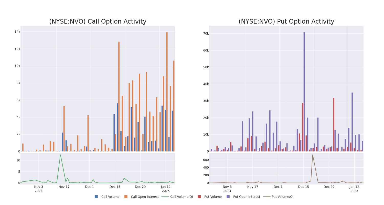 Options Call Chart