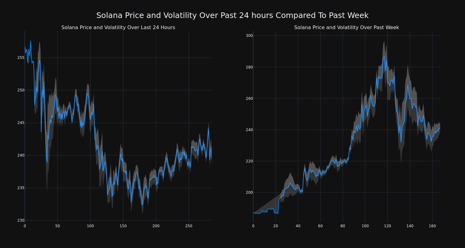 price_chart