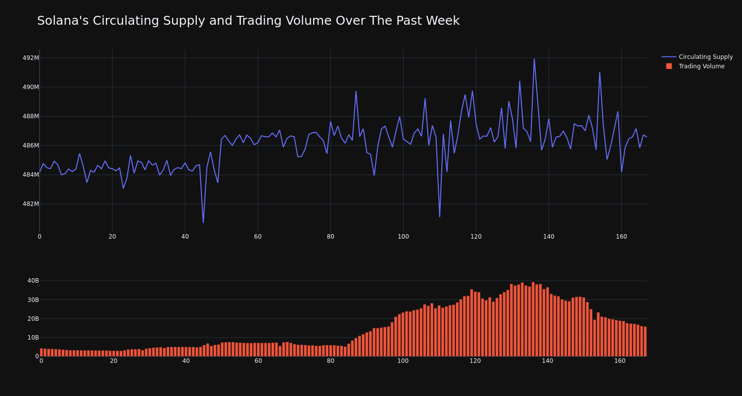 supply_and_vol