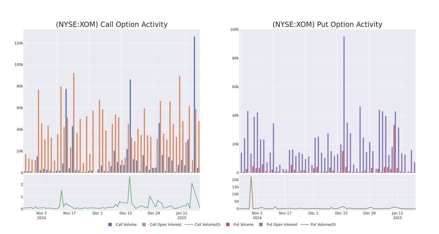 Options Call Chart