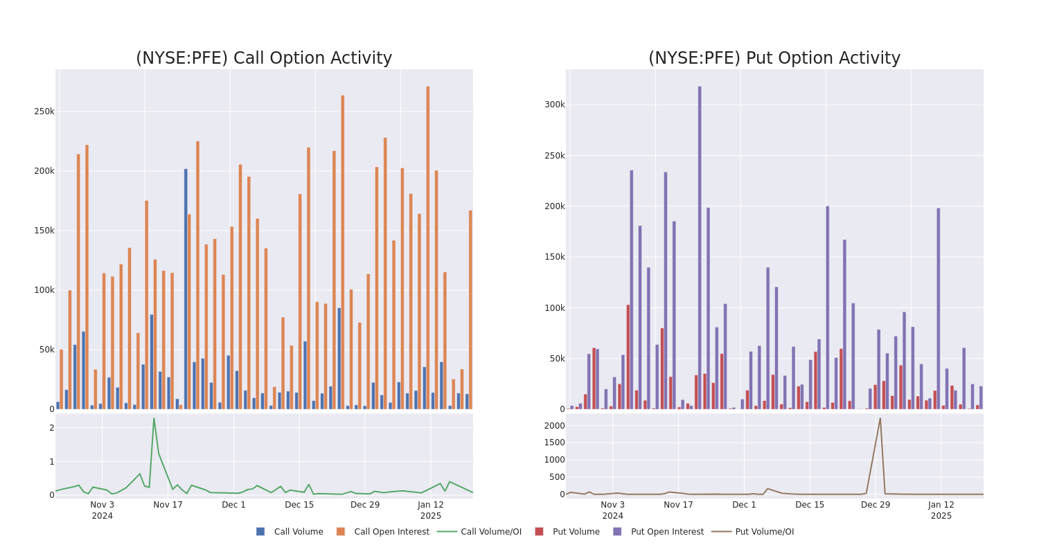 Options Call Chart