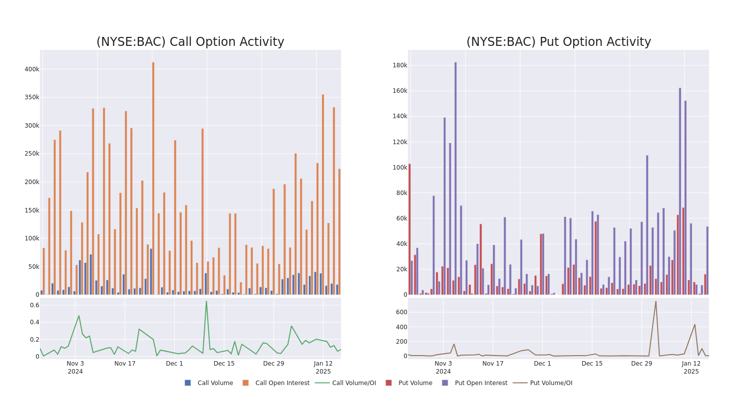 Options Call Chart