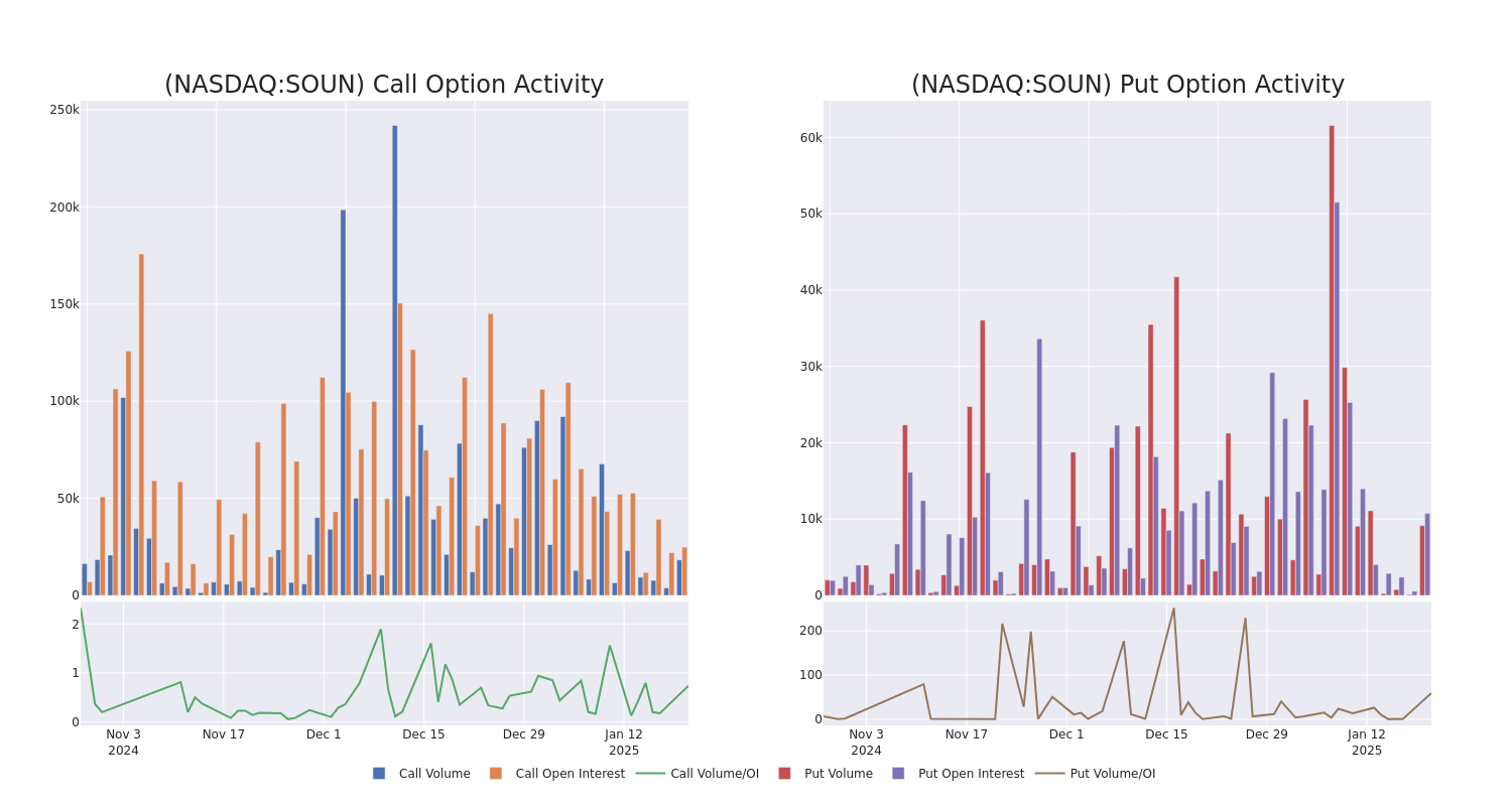 Options Call Chart