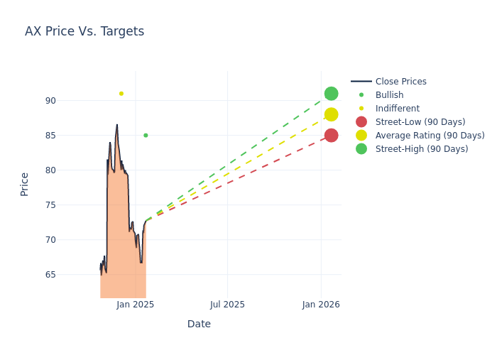 price target chart