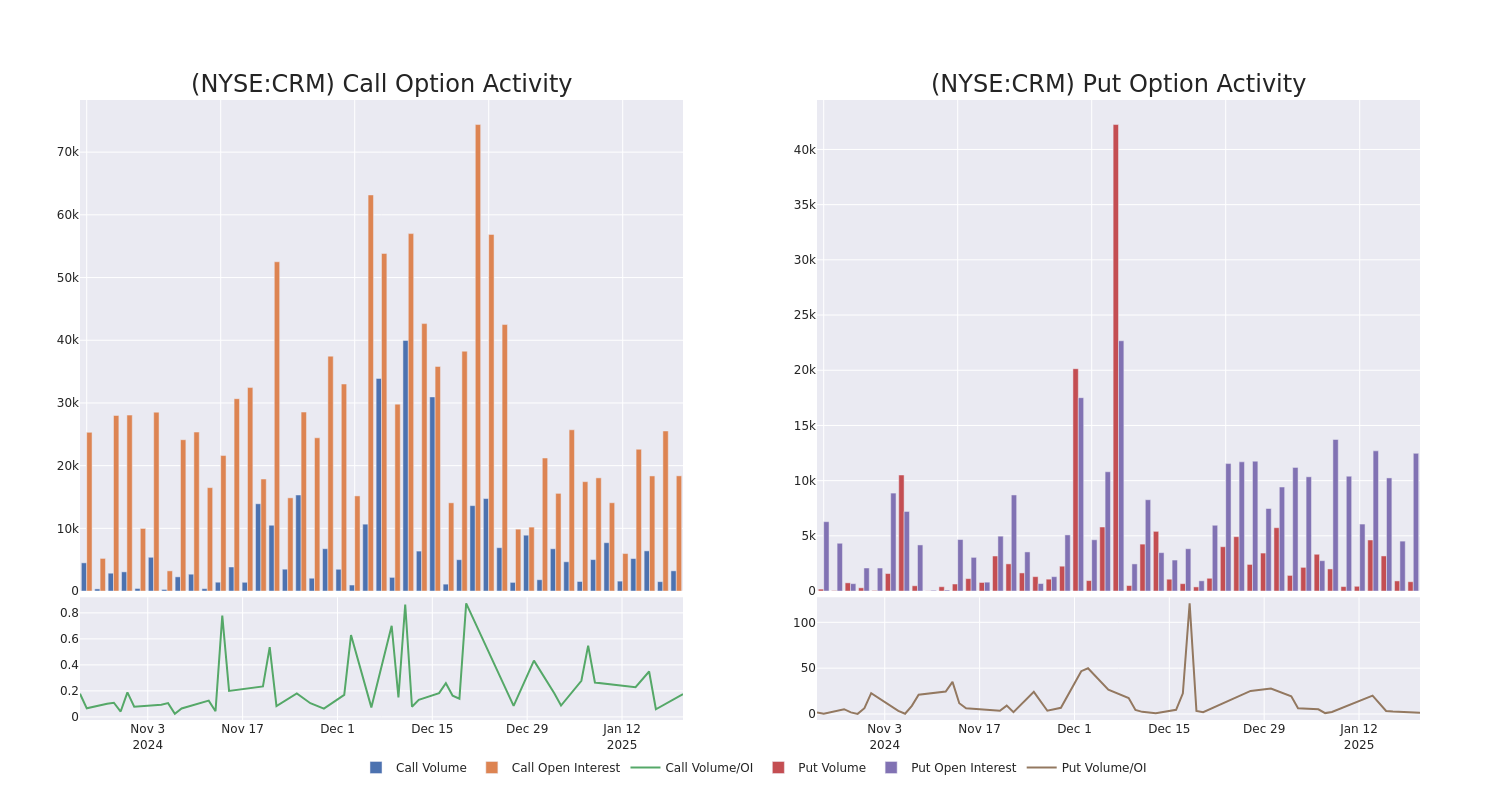 Options Call Chart