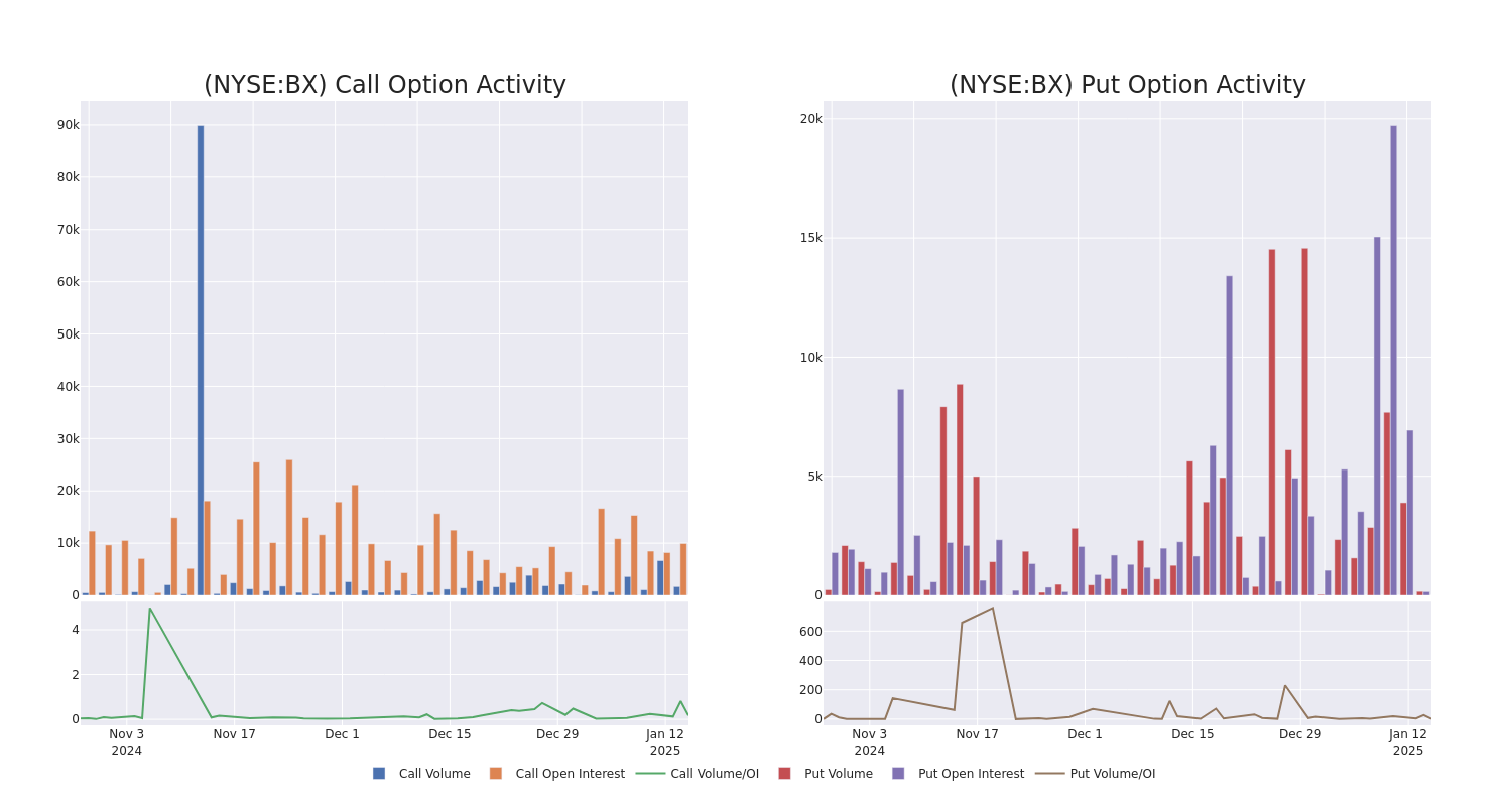 Options Call Chart