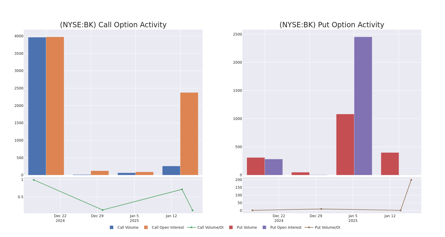 Options Call Chart