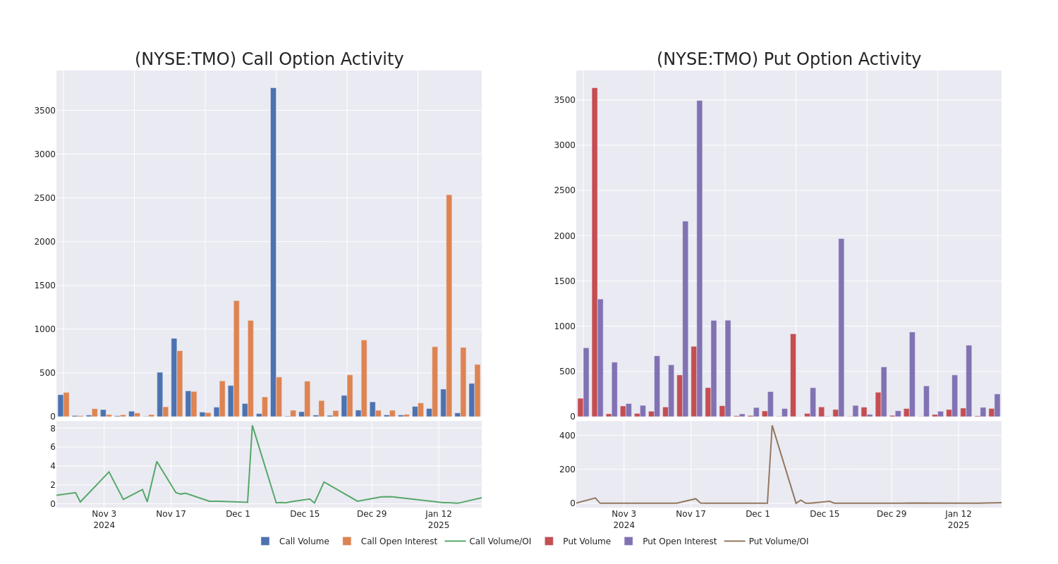 Options Call Chart