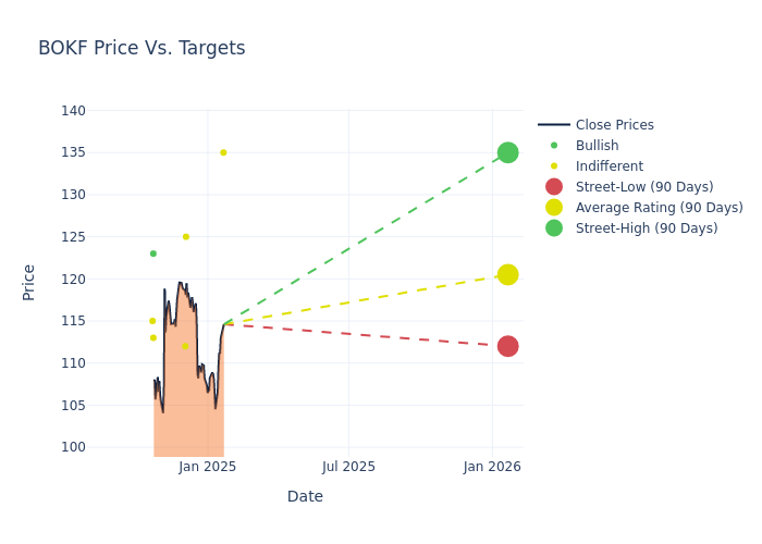 price target chart