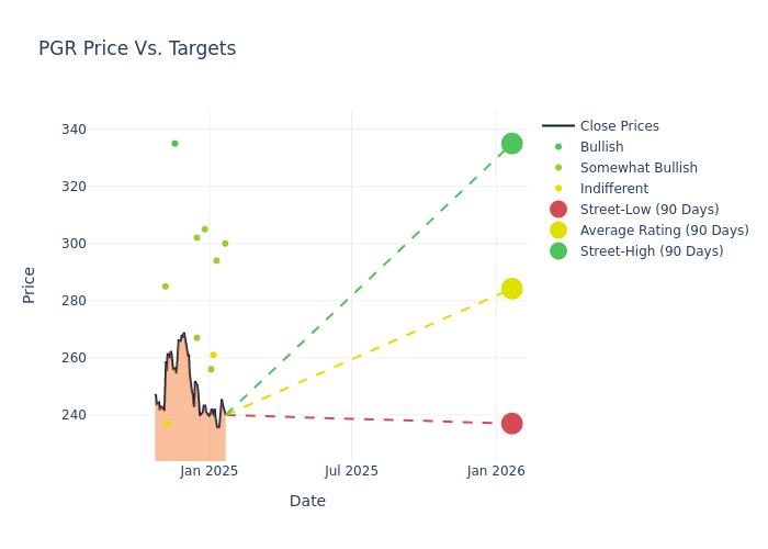 price target chart