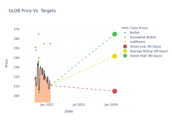 price target chart