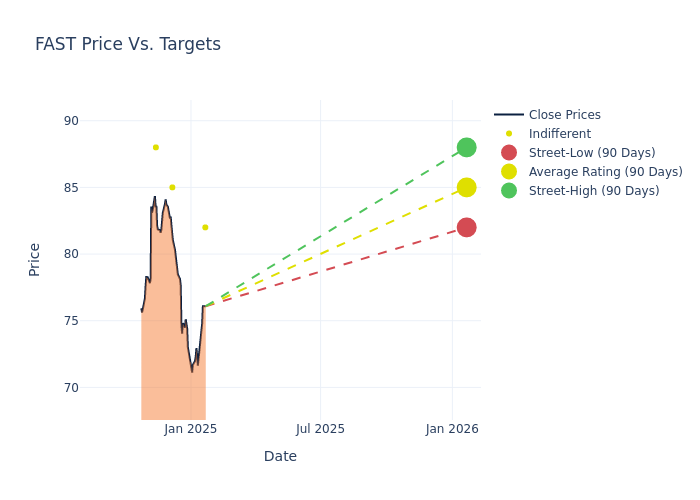 price target chart