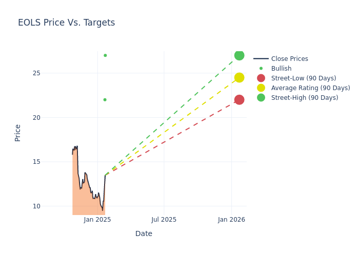 price target chart