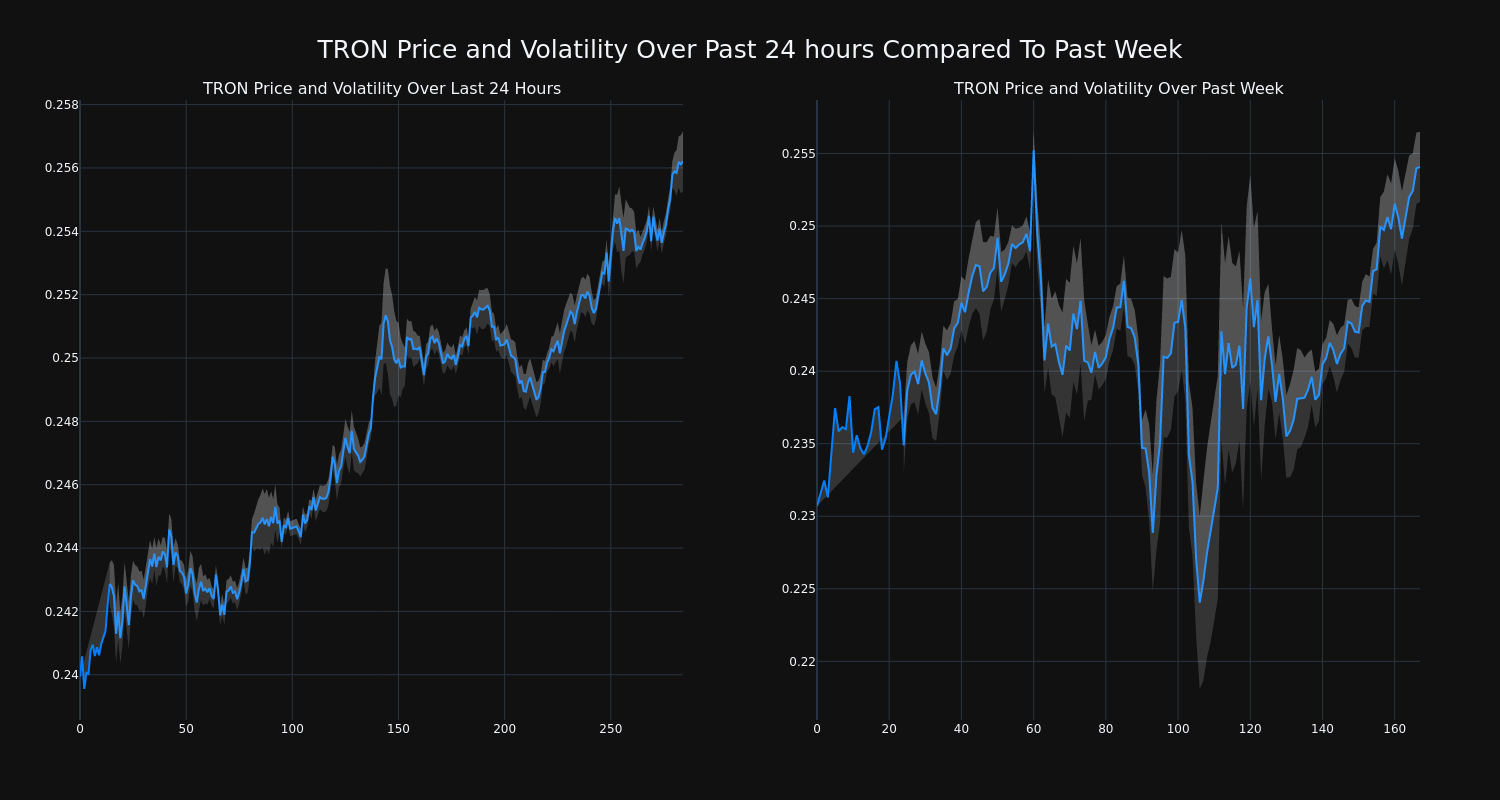 price_chart