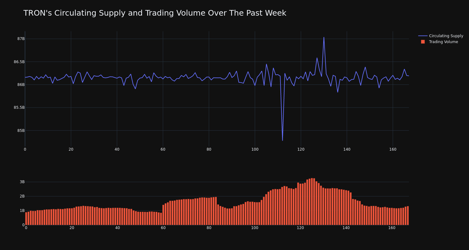 supply_and_vol