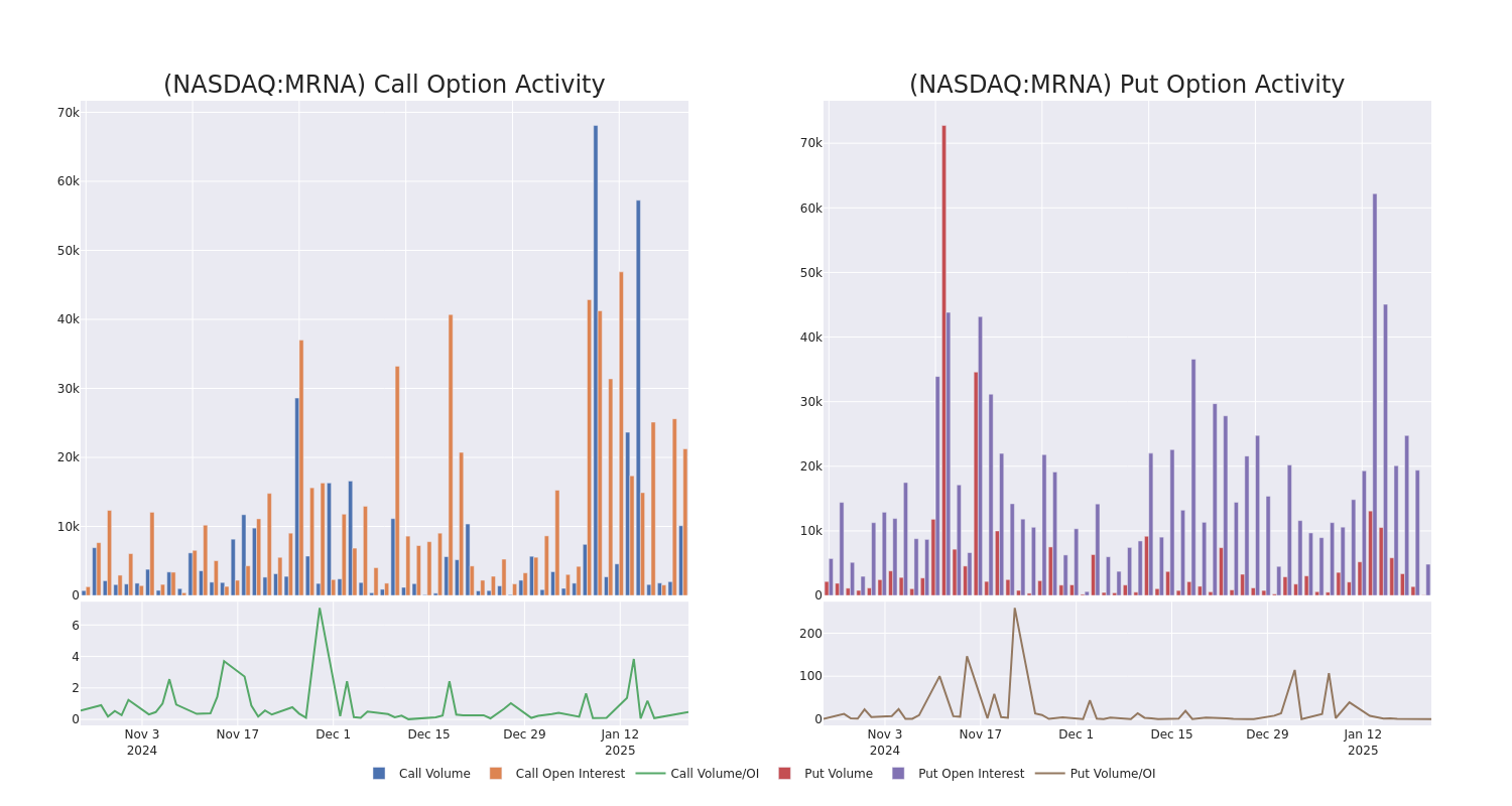 Options Call Chart