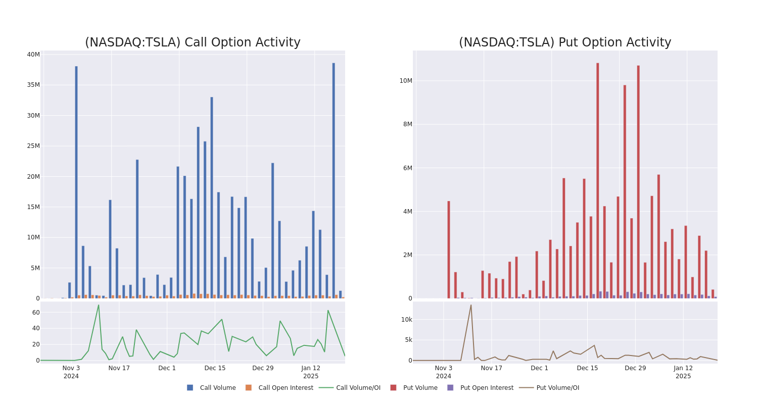 Options Call Chart