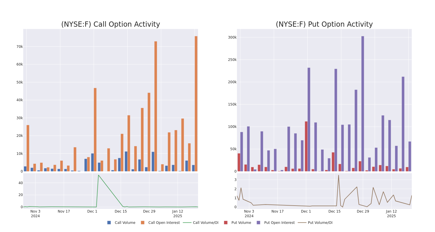 Options Call Chart