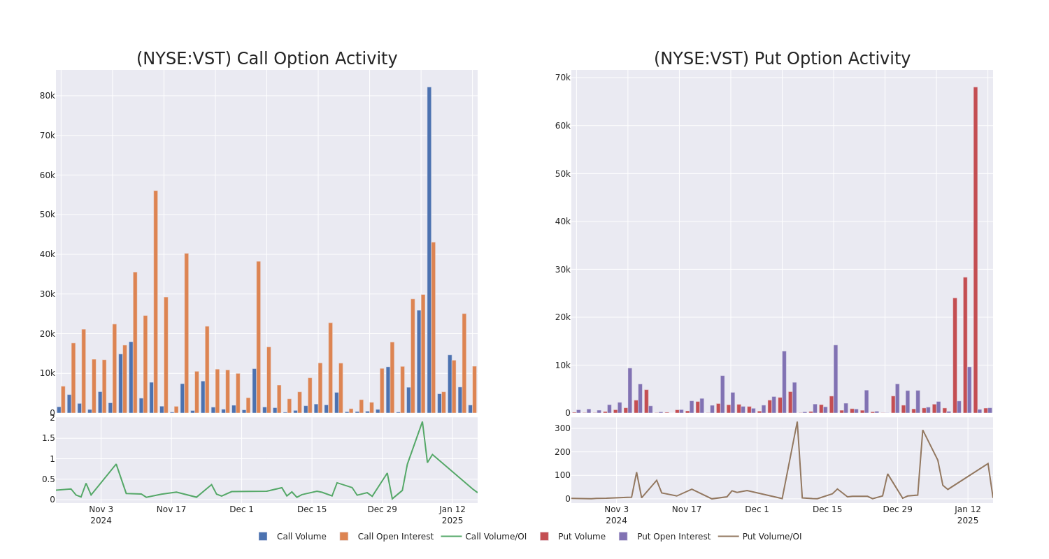 Options Call Chart