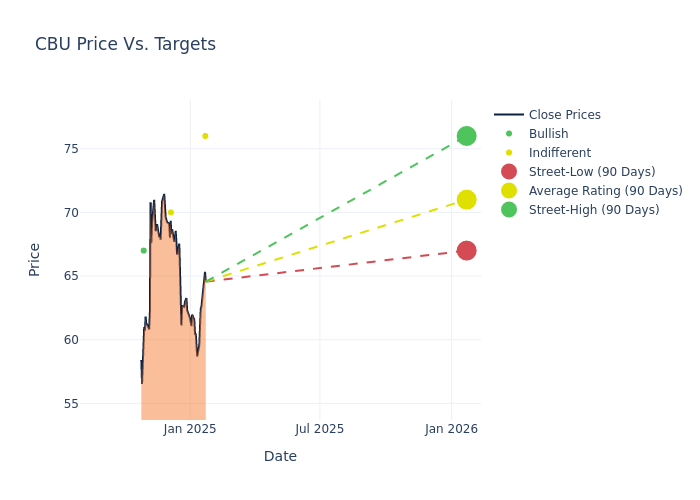 price target chart