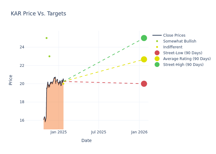 price target chart