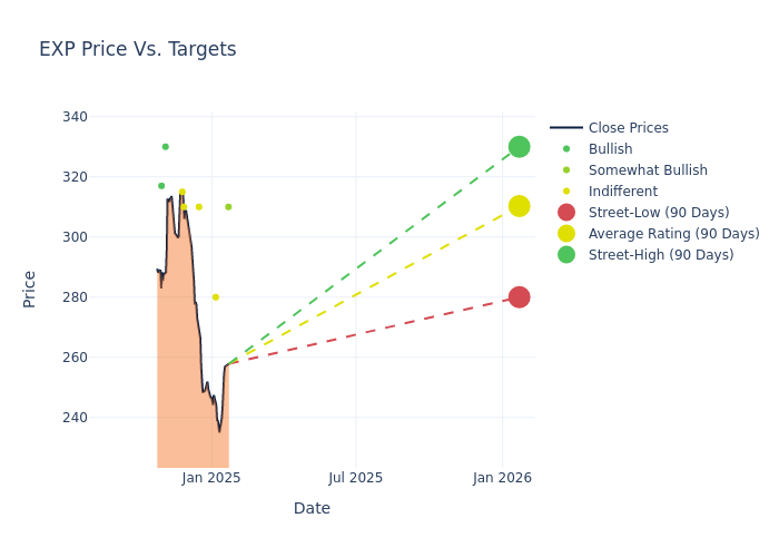 price target chart