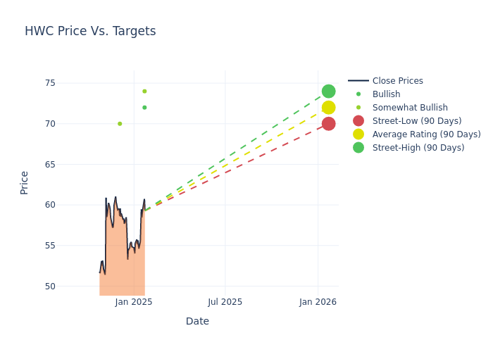 price target chart