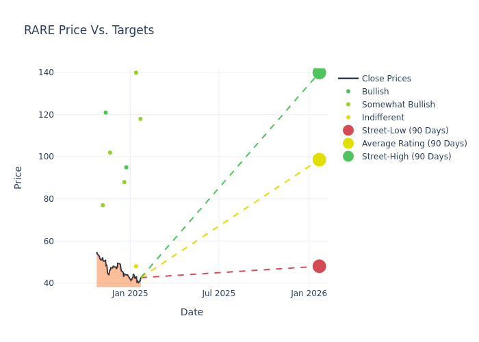 price target chart