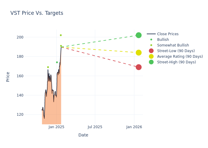 price target chart