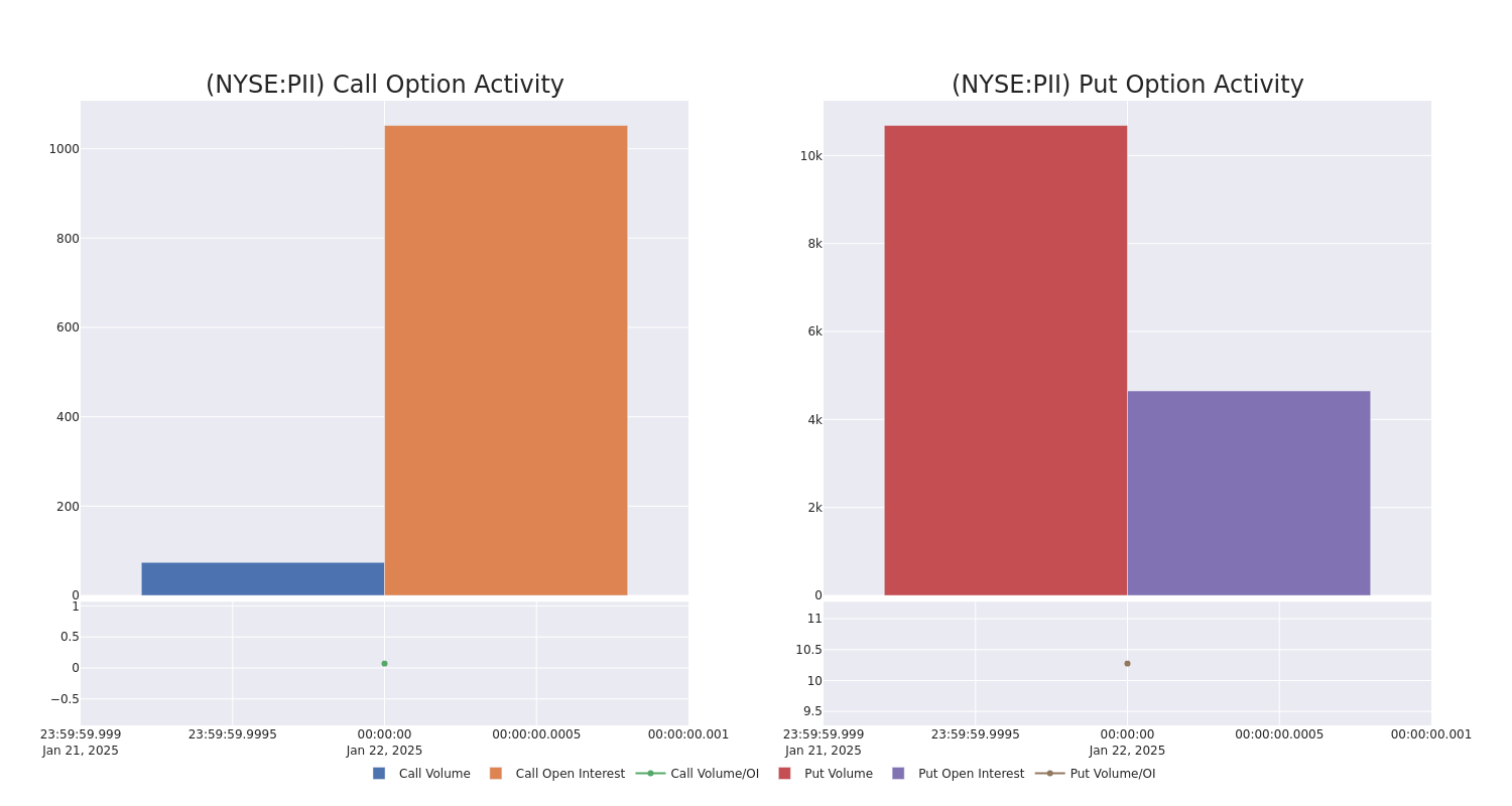 Options Call Chart