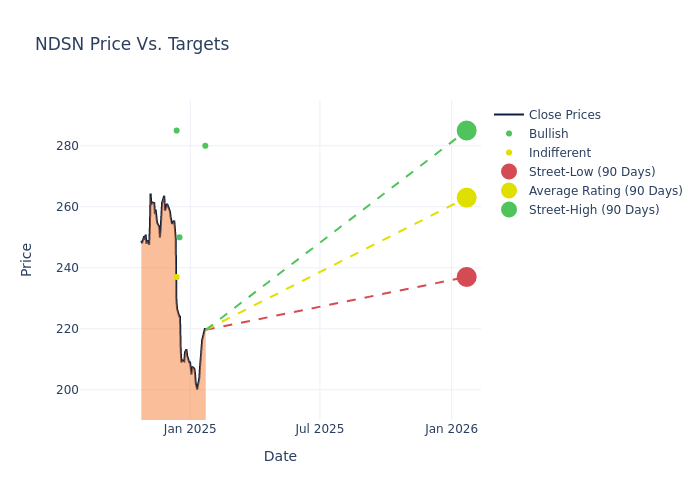 price target chart