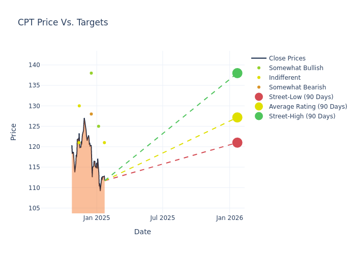 price target chart