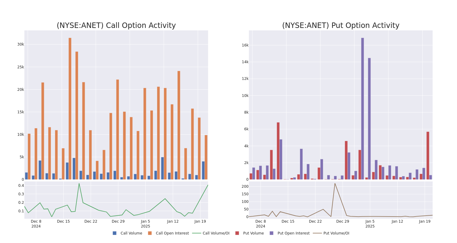 Options Call Chart