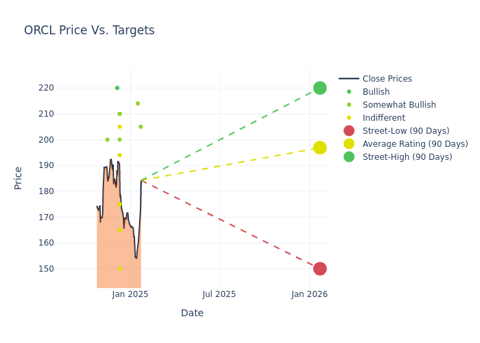 price target chart