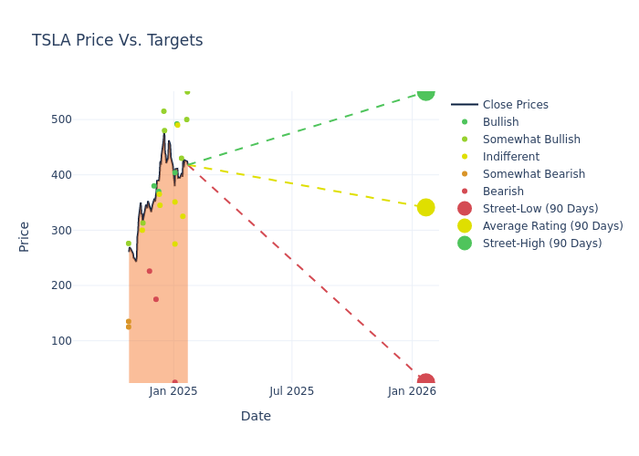 price target chart