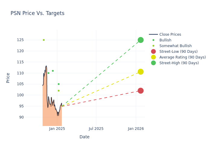 price target chart