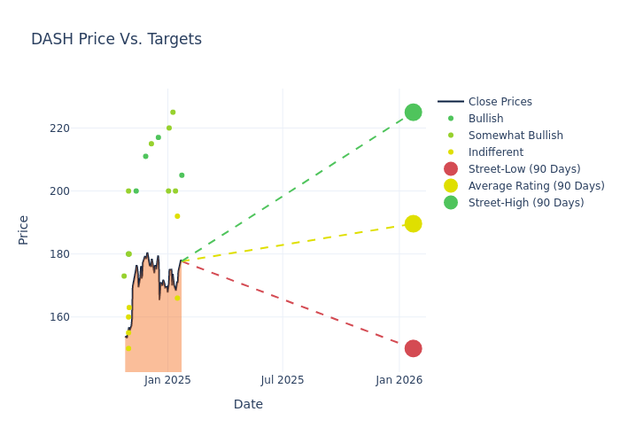 price target chart