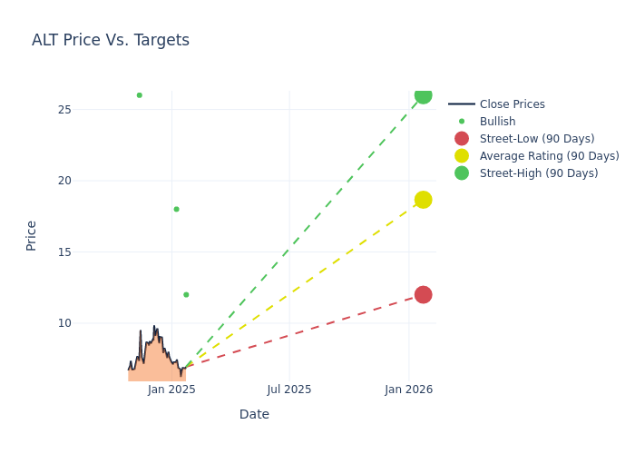 price target chart