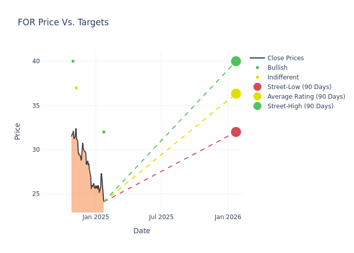 price target chart