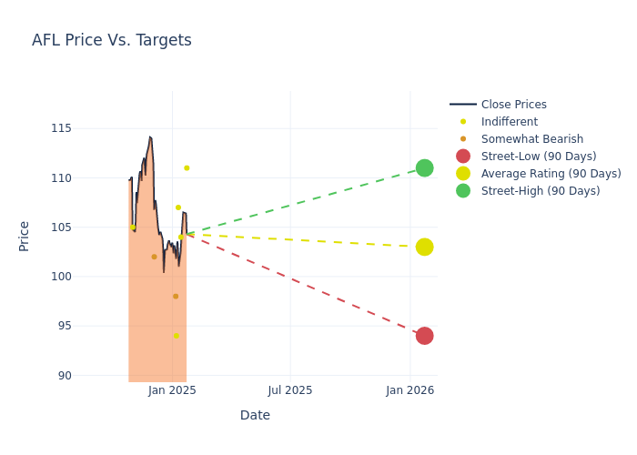 price target chart