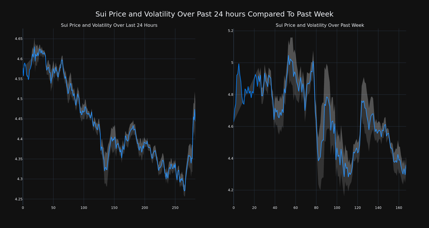 price_chart