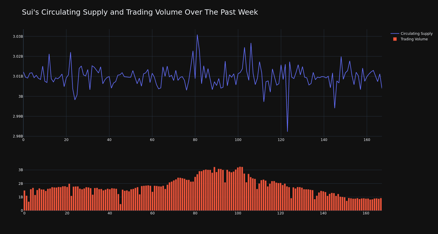 supply_and_vol