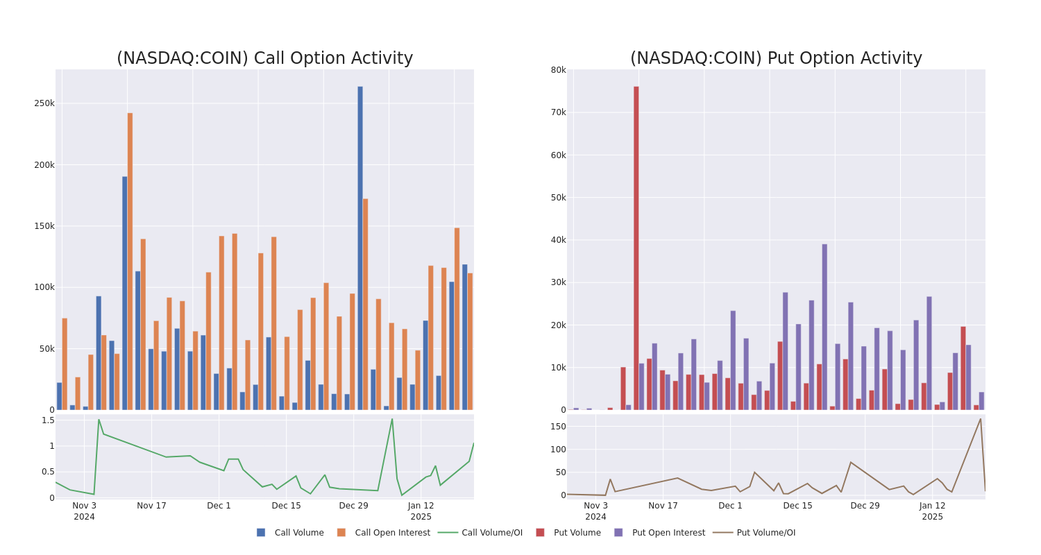 Options Call Chart