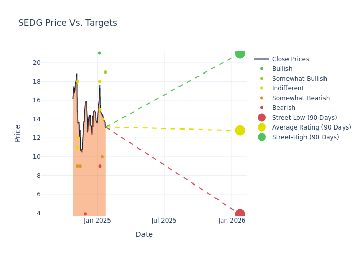 price target chart