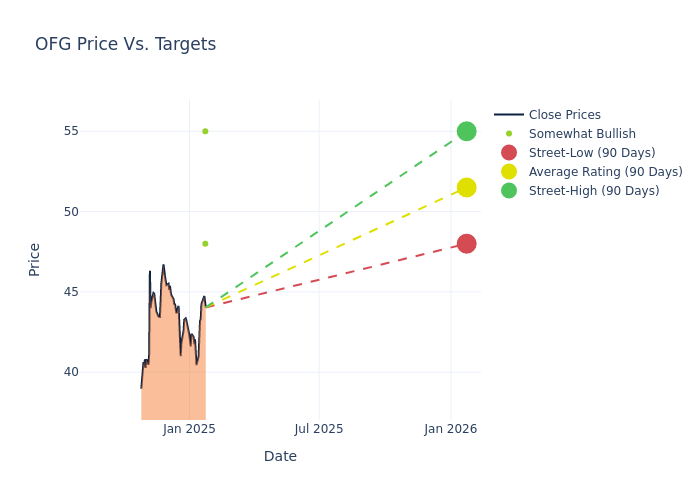 price target chart