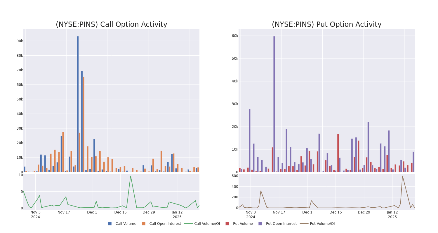 Options Call Chart