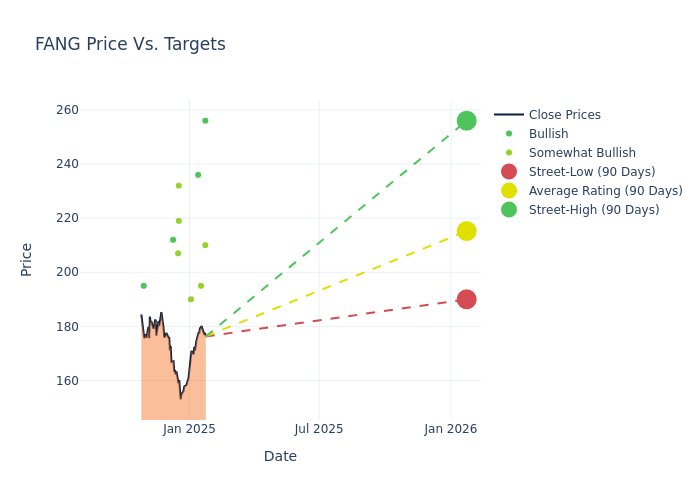 price target chart