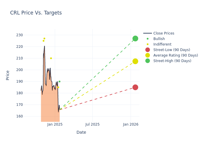 price target chart