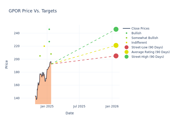 price target chart